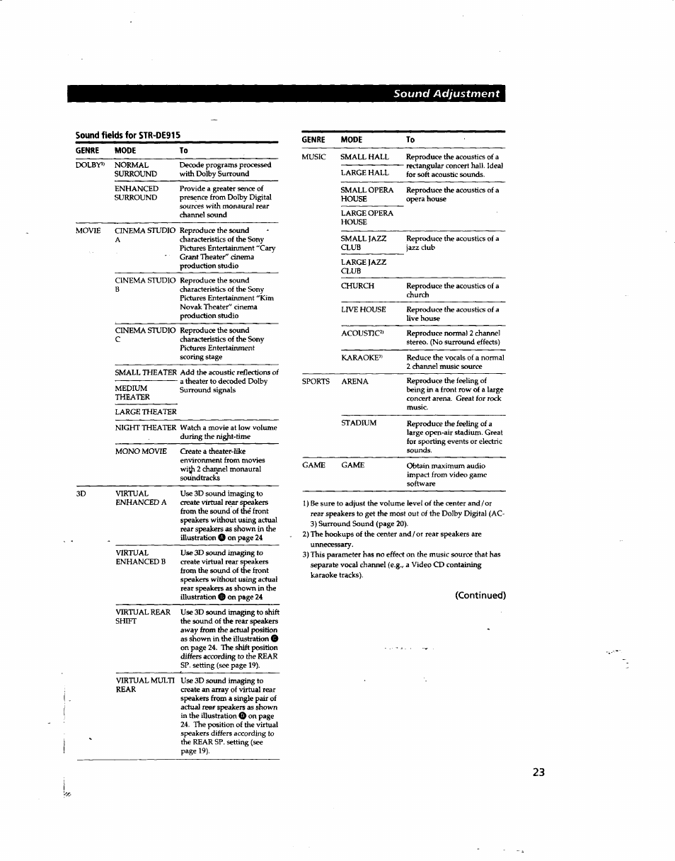 Sony STR-DE915 User Manual | Page 23 / 40