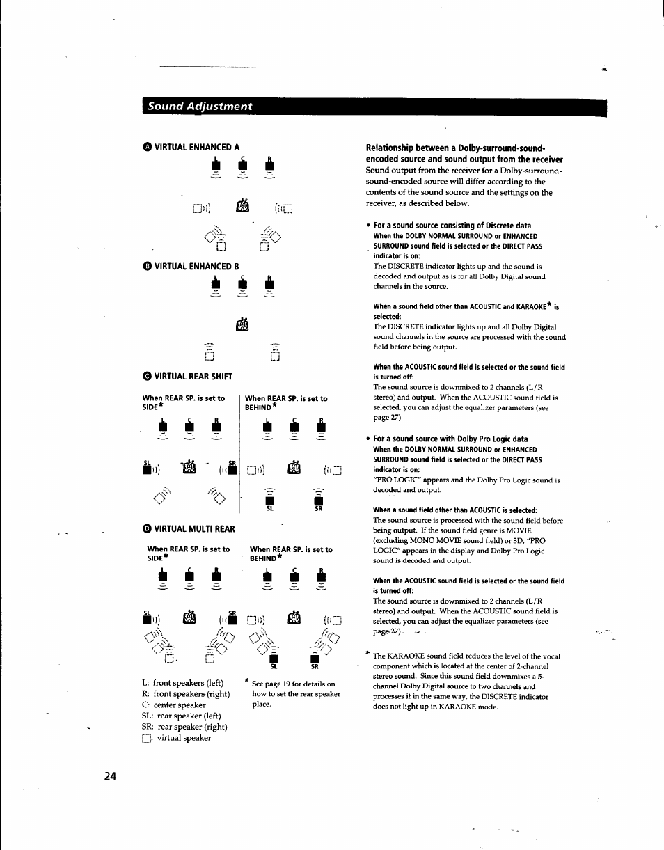 K k k, I'l), In) ^ (ni | Sony STR-DE915 User Manual | Page 24 / 40