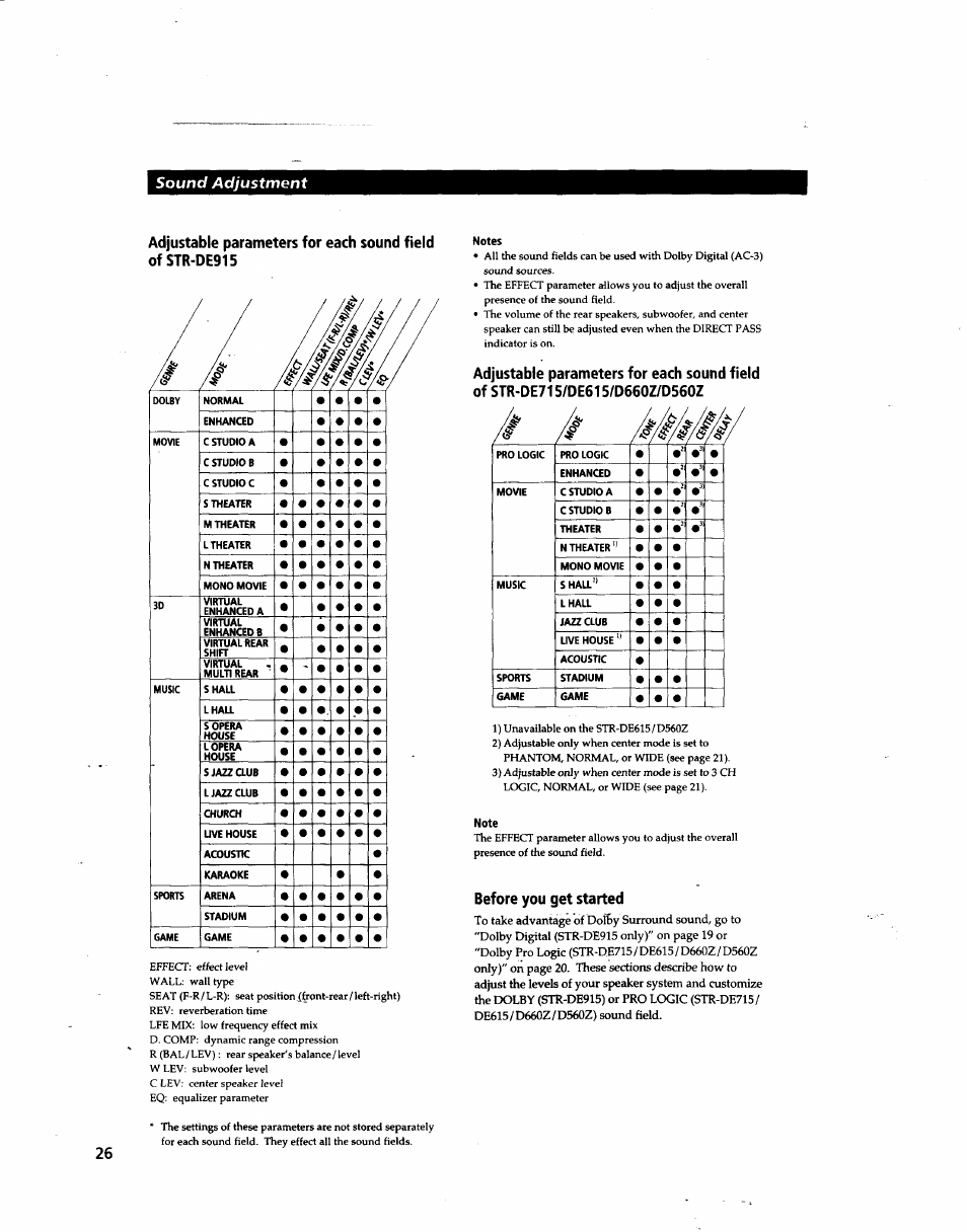 Sony STR-DE915 User Manual | Page 26 / 40