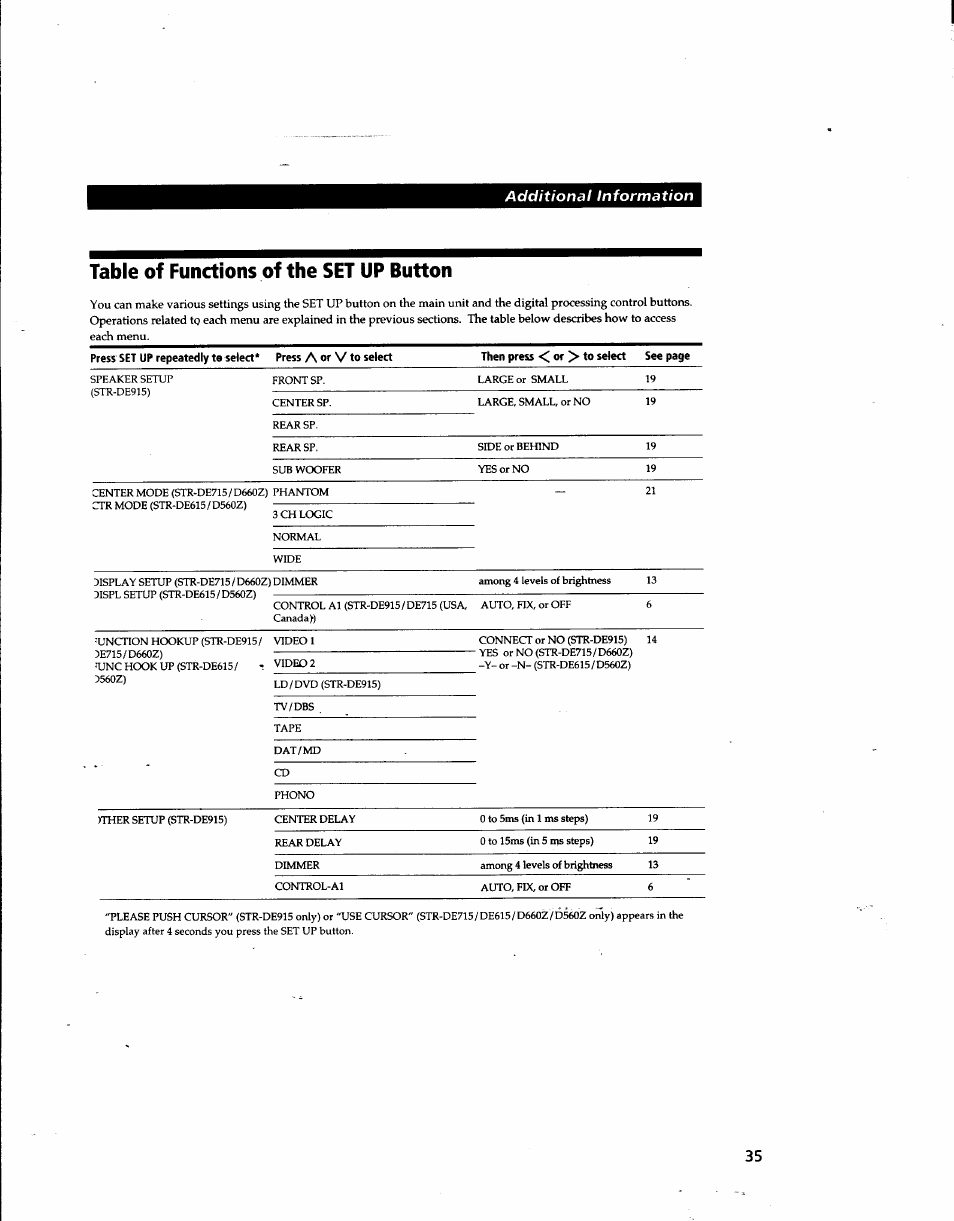 Table of functions of the set up button | Sony STR-DE915 User Manual | Page 35 / 40
