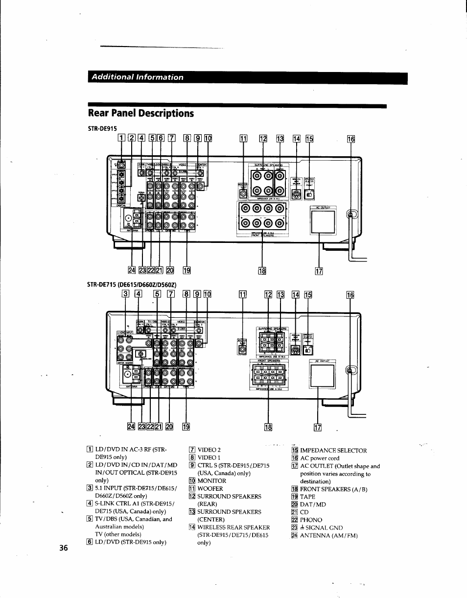 Rear panel descriptions | Sony STR-DE915 User Manual | Page 36 / 40