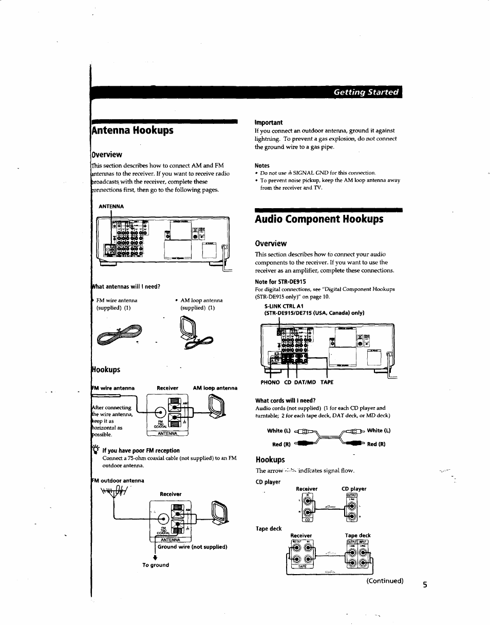 Antenna hookups, Overview, Hookups | Audio component hookups, Isssillir | Sony STR-DE915 User Manual | Page 5 / 40