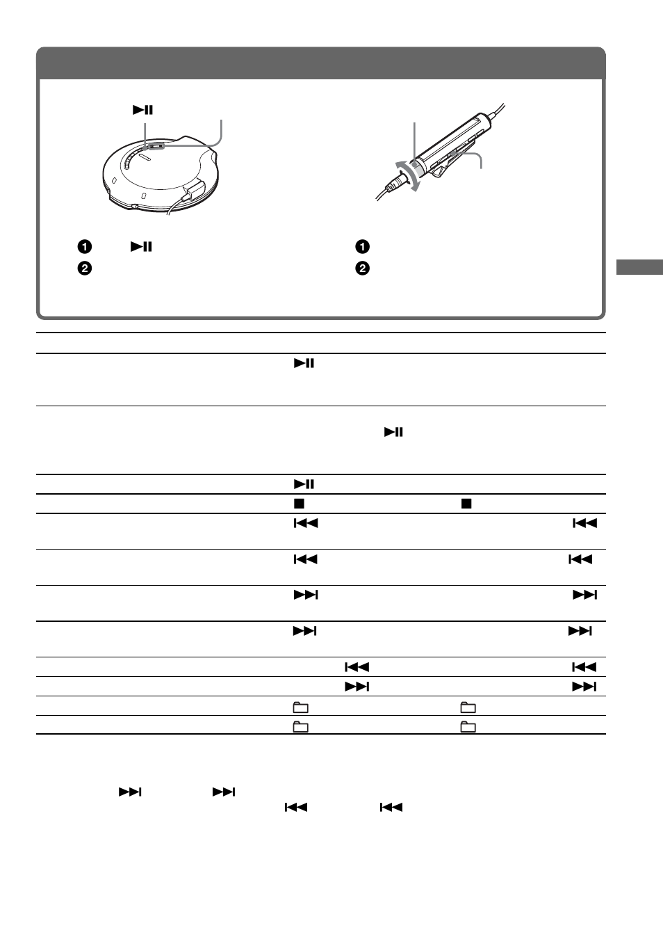 Play a cd | Sony D-NE10 User Manual | Page 15 / 40