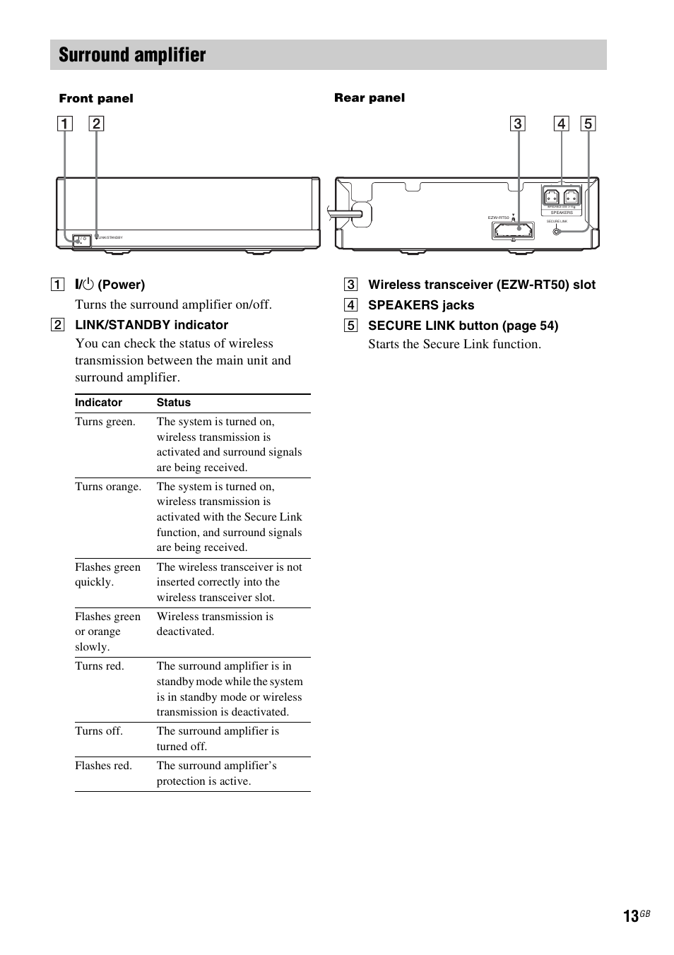 Surround amplifier, Turns the surround amplifier on/off, Starts the secure link function | Sony BDV-E980W User Manual | Page 13 / 84