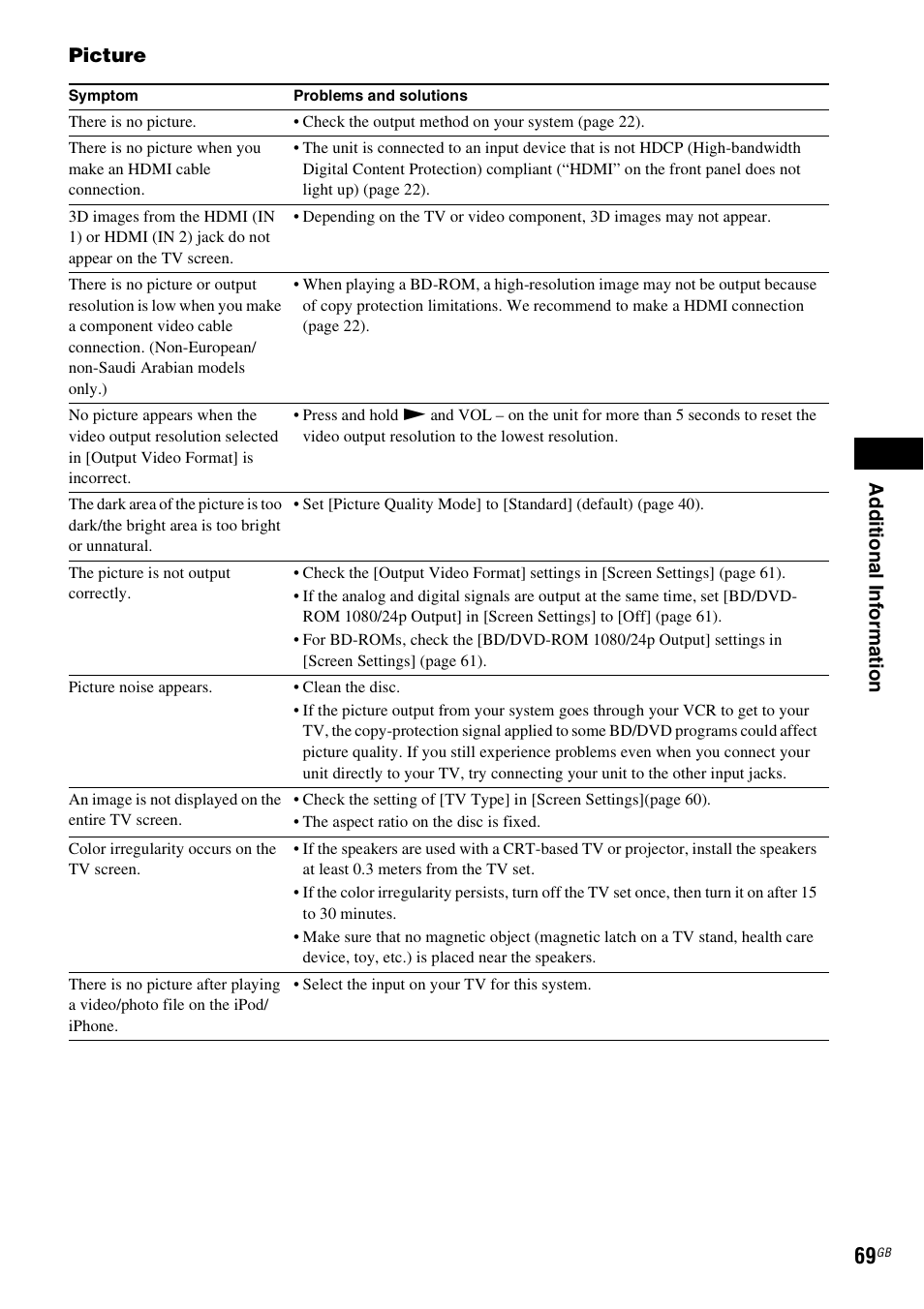 Ad dit iona l inf o rma tion, Picture | Sony BDV-E980W User Manual | Page 69 / 84