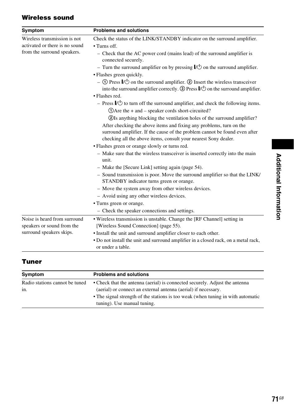 Ad dit iona l inf o rma tion, Wireless sound tuner | Sony BDV-E980W User Manual | Page 71 / 84