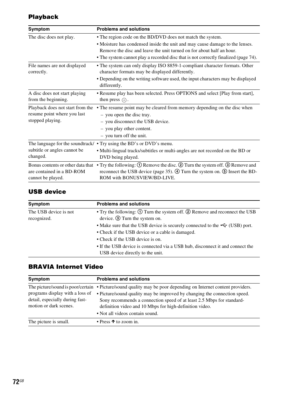 Playback usb device bravia internet video | Sony BDV-E980W User Manual | Page 72 / 84