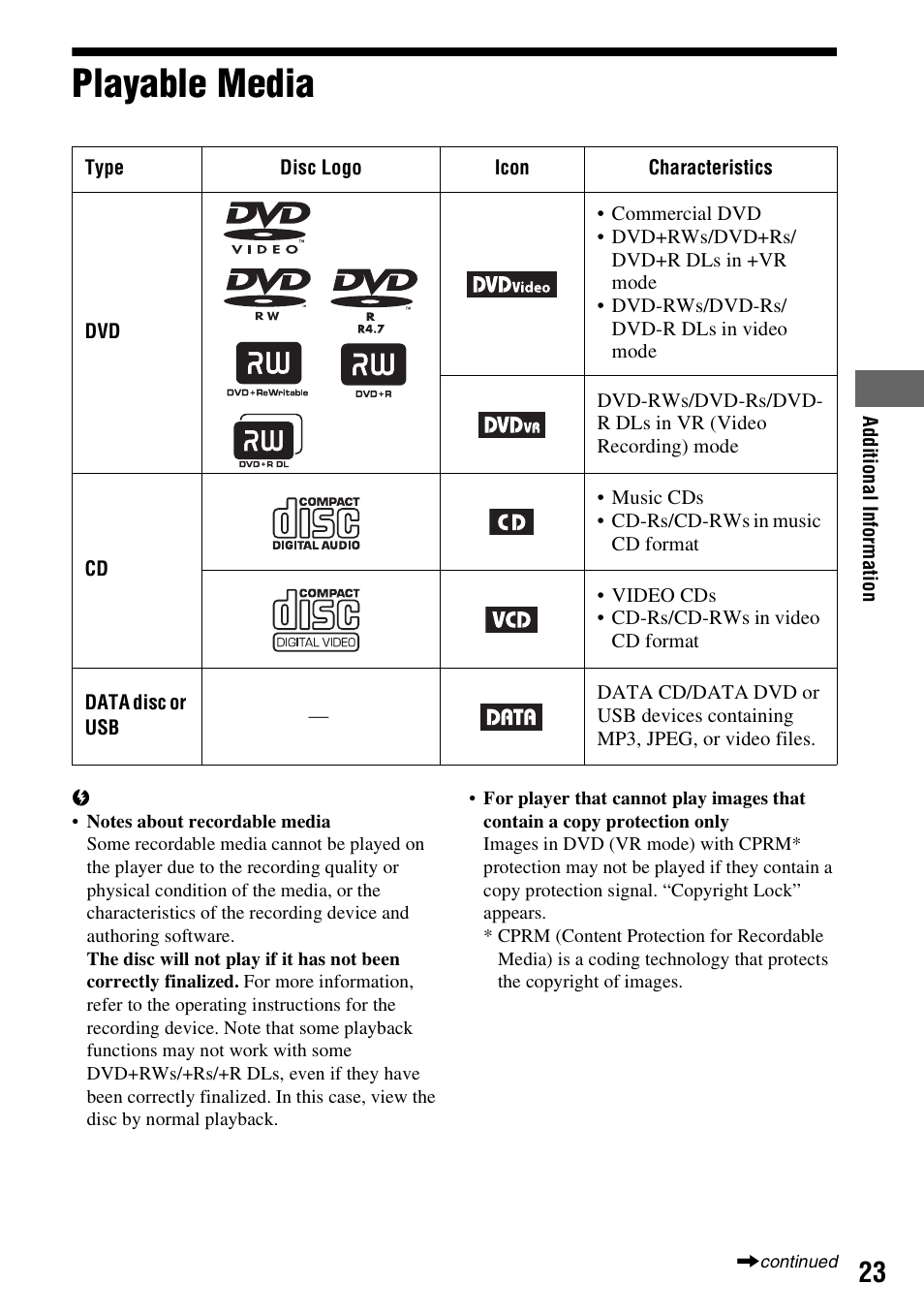 Playable media | Sony DVP-FX970 User Manual | Page 23 / 32