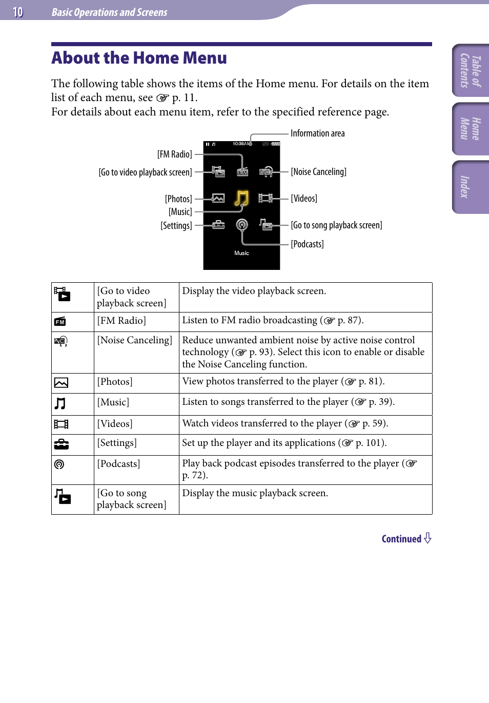 About the home menu | Sony A846 User Manual | Page 10 / 169