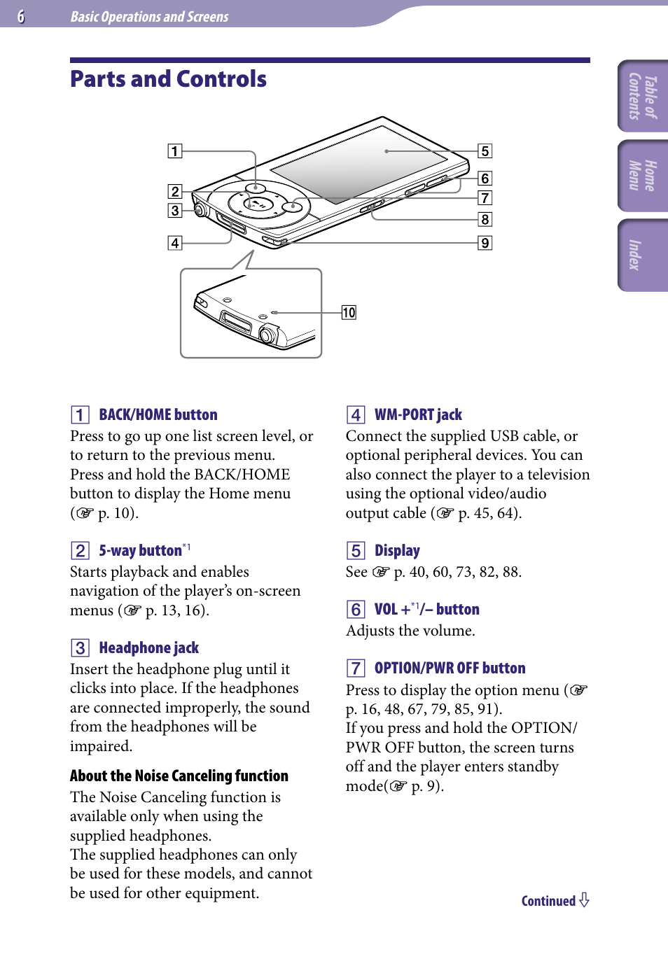 Basic operations and screens, Parts and controls | Sony A846 User Manual | Page 6 / 169