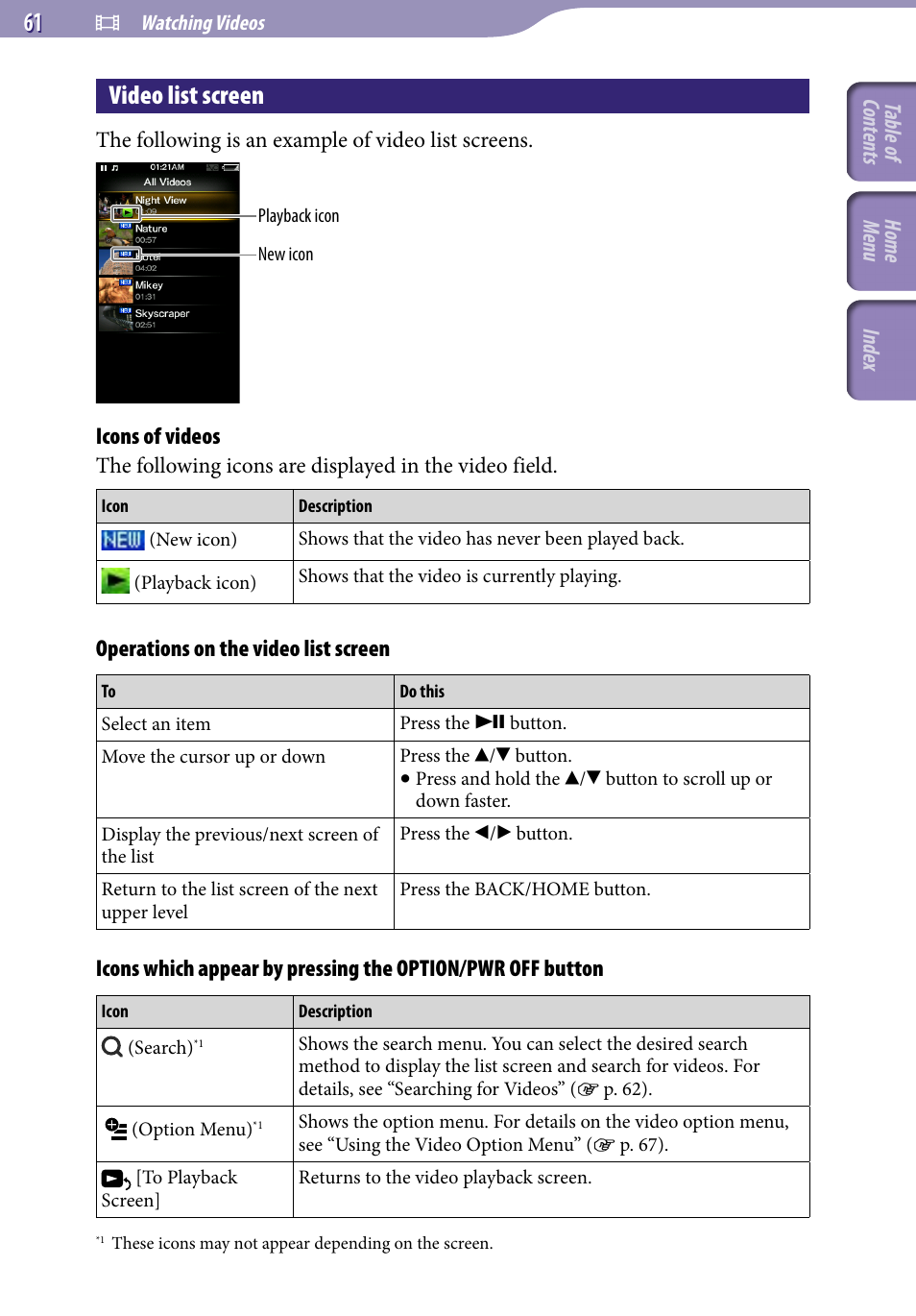 Video list screen, Table of cont ents home menu inde x, Icons of videos | Operations on the video list screen | Sony A846 User Manual | Page 61 / 169