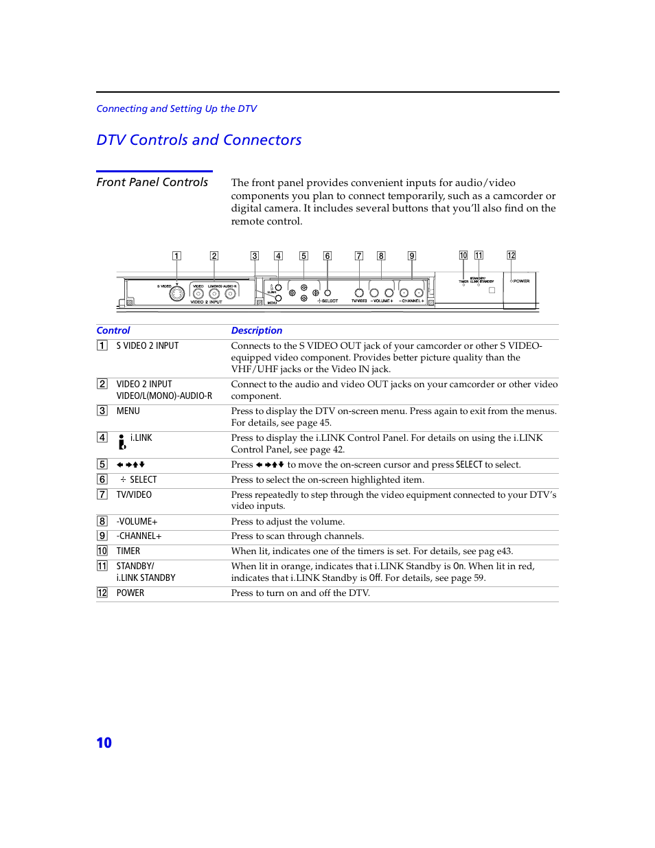 10 dtv controls and connectors | Sony VMC-IL4415 User Manual | Page 16 / 80