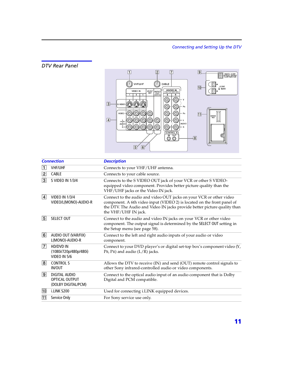 Dtv rear panel | Sony VMC-IL4415 User Manual | Page 17 / 80