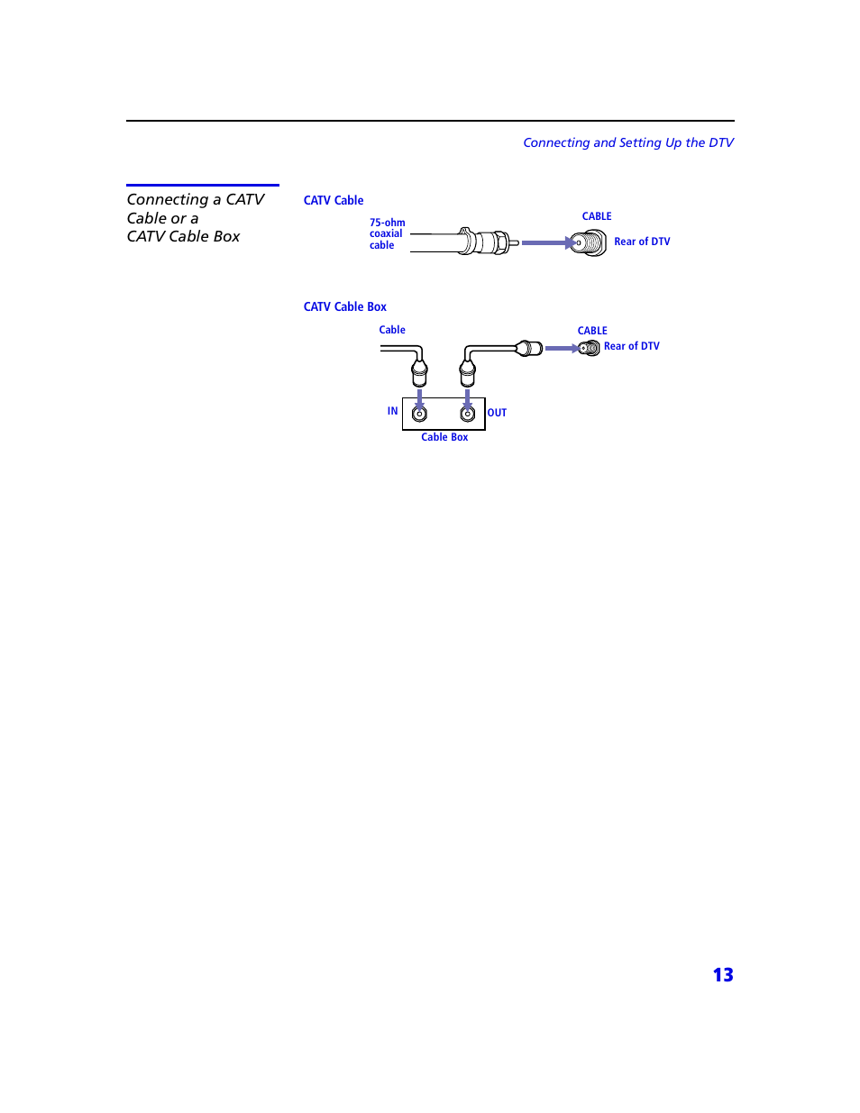 Connecting a catv cable or a catv cable box | Sony VMC-IL4415 User Manual | Page 19 / 80