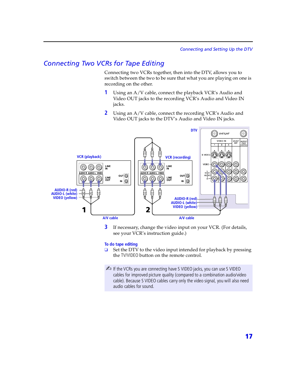 17 connecting two vcrs for tape editing | Sony VMC-IL4415 User Manual | Page 23 / 80