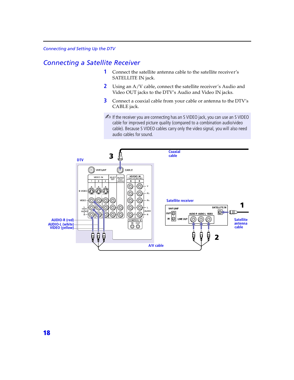 18 connecting a satellite receiver | Sony VMC-IL4415 User Manual | Page 24 / 80