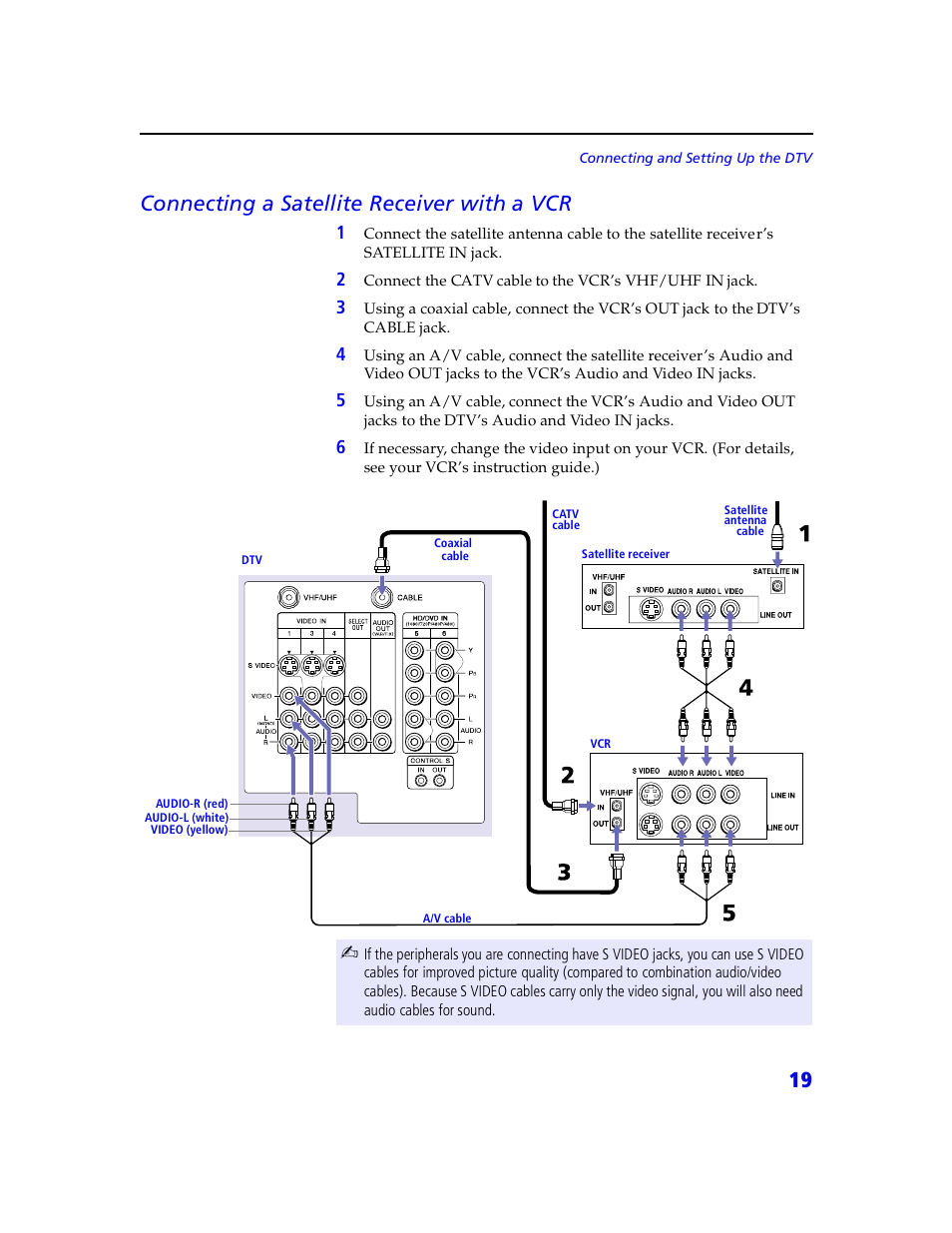 19 connecting a satellite receiver with a vcr | Sony VMC-IL4415 User Manual | Page 25 / 80