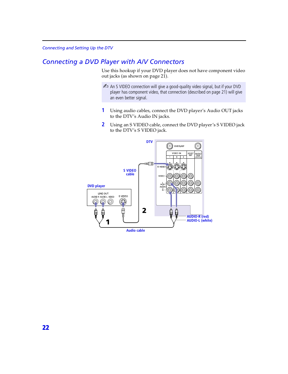 22 connecting a dvd player with a/v connectors | Sony VMC-IL4415 User Manual | Page 28 / 80