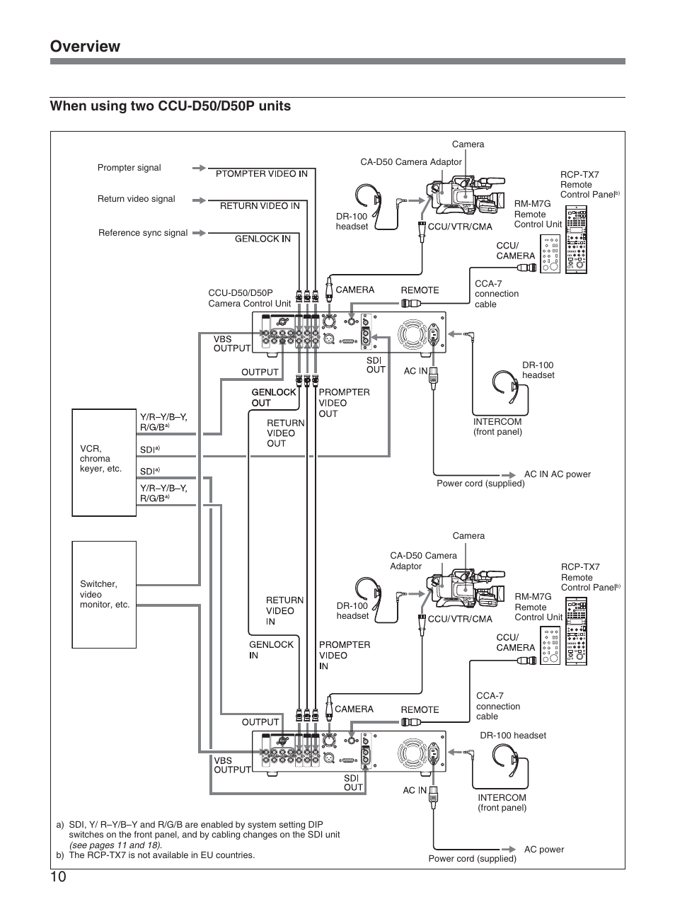Overview, When using two ccu-d50/d50p units | Sony CCU-D50 User Manual | Page 10 / 31