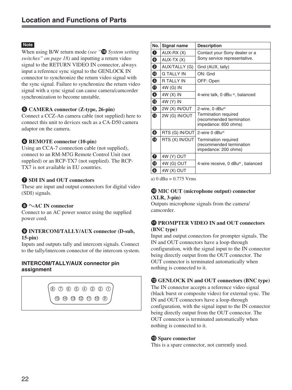Location and functions of parts | Sony CCU-D50 User Manual | Page 22 / 31