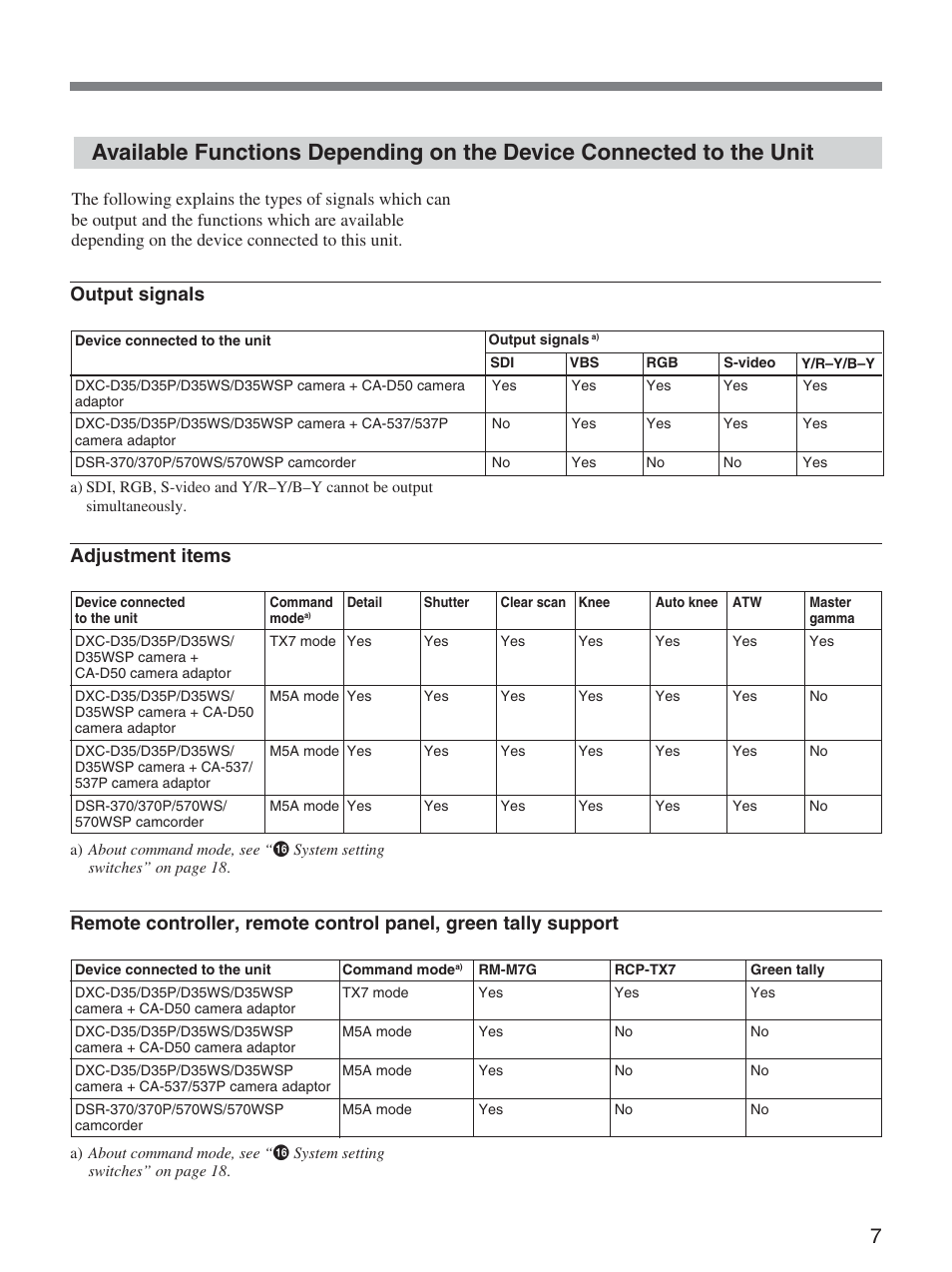 Adjustment items, Output signals | Sony CCU-D50 User Manual | Page 7 / 31