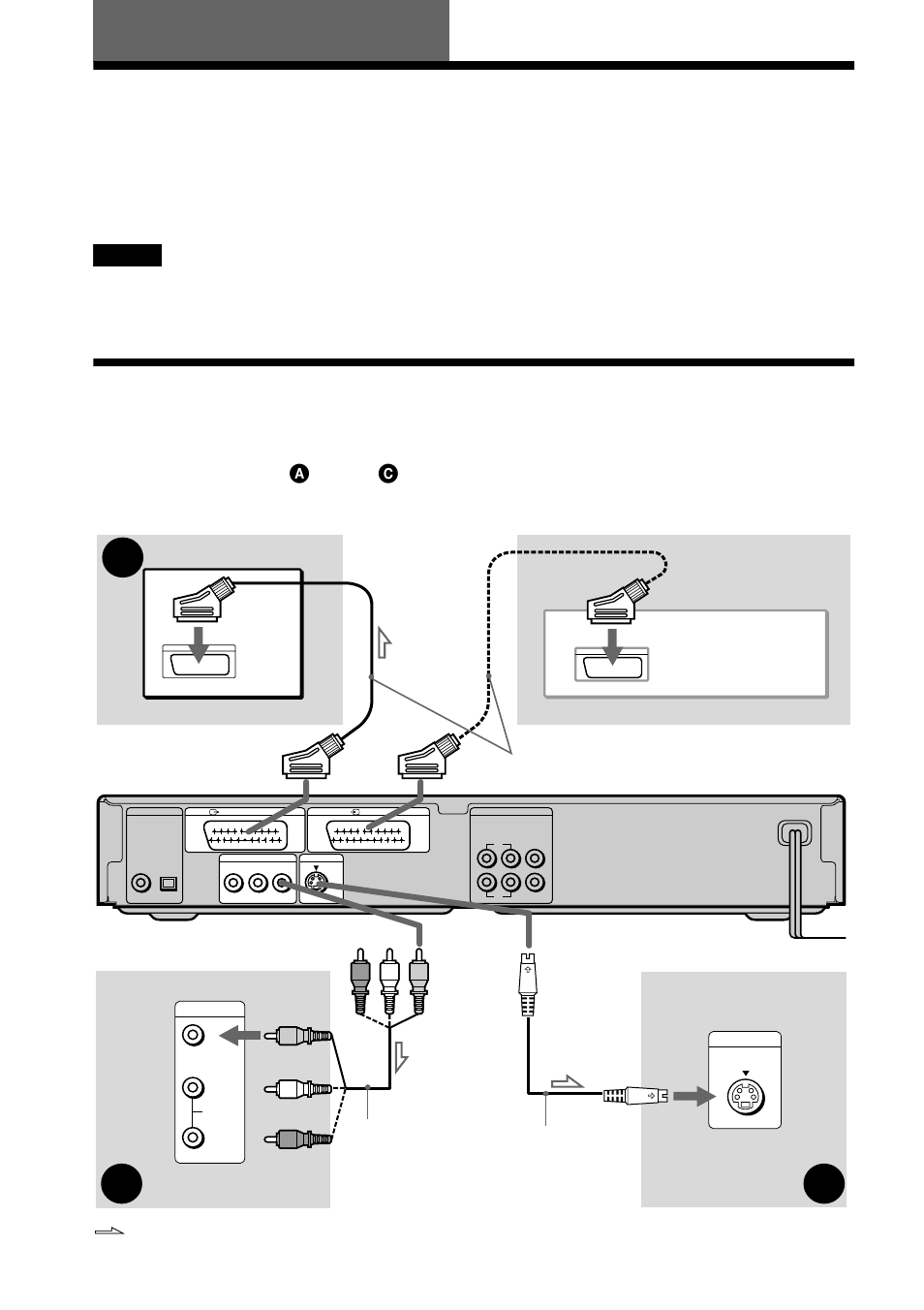 Hookups, Hooking up the player, Step 1: connecting the video cords | Bc a | Sony DVP-NS400D User Manual | Page 18 / 92