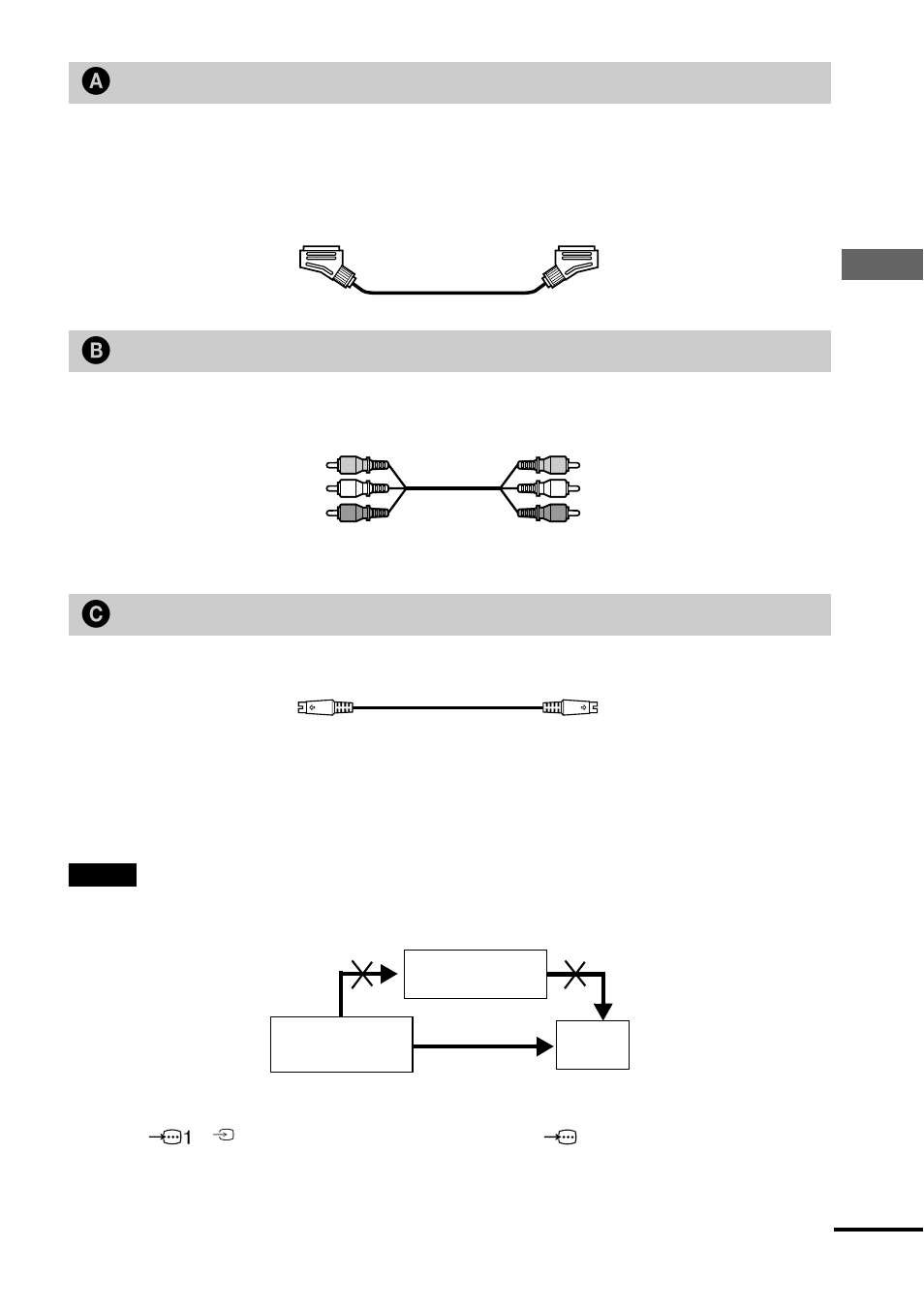 B if you are connecting to a video input jack, C if you are connecting to an s video input jack | Sony DVP-NS400D User Manual | Page 19 / 92
