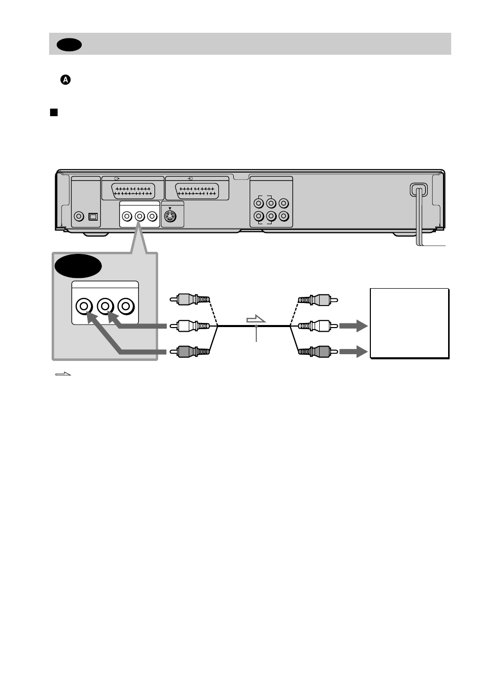 Connecting to your tv | Sony DVP-NS400D User Manual | Page 22 / 92