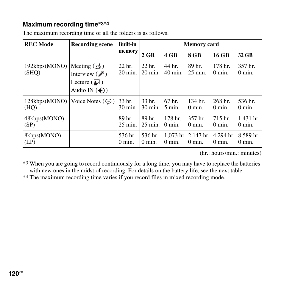 Sony PX312F User Manual | Page 120 / 146