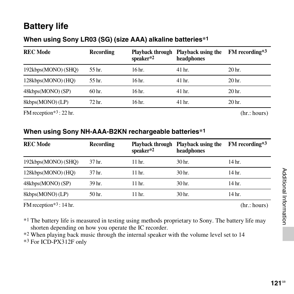 Battery life | Sony PX312F User Manual | Page 121 / 146
