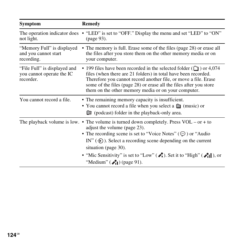 Sony PX312F User Manual | Page 124 / 146