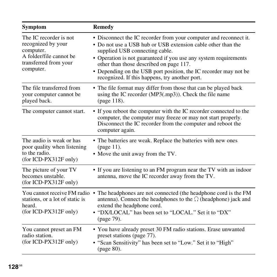 Sony PX312F User Manual | Page 128 / 146