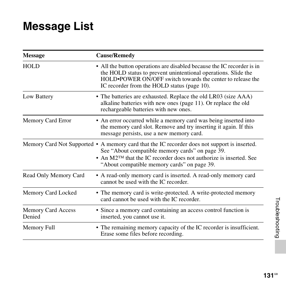 Message list | Sony PX312F User Manual | Page 131 / 146