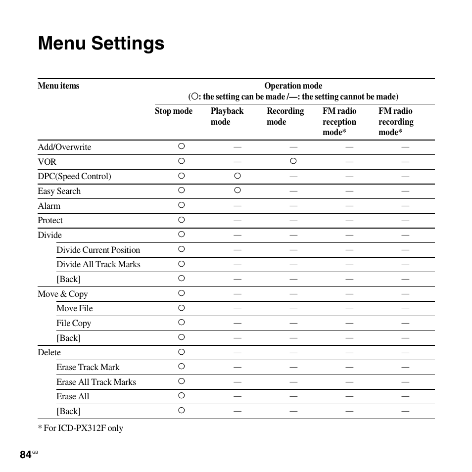 Menu settings | Sony PX312F User Manual | Page 84 / 146