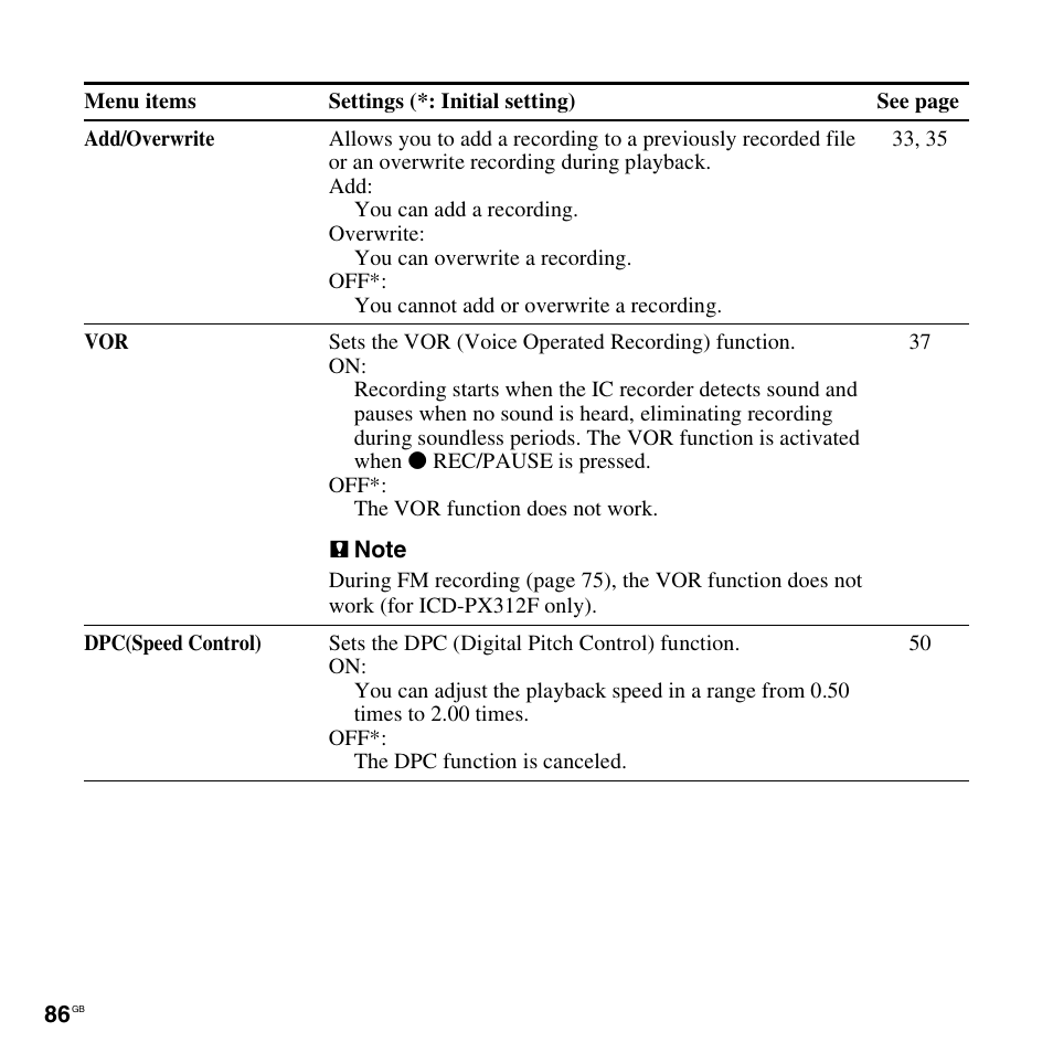 Sony PX312F User Manual | Page 86 / 146