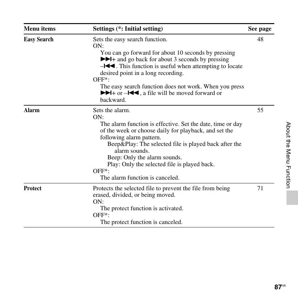 Sony PX312F User Manual | Page 87 / 146