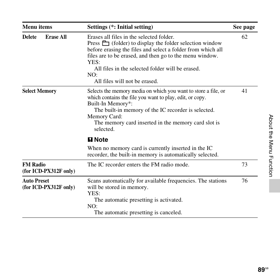 Sony PX312F User Manual | Page 89 / 146