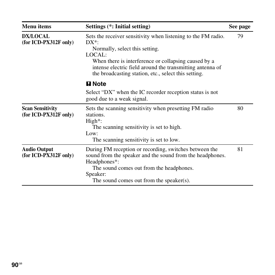 Sony PX312F User Manual | Page 90 / 146