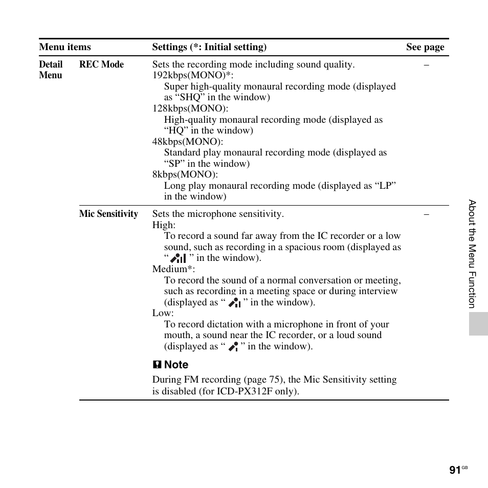 Sony PX312F User Manual | Page 91 / 146