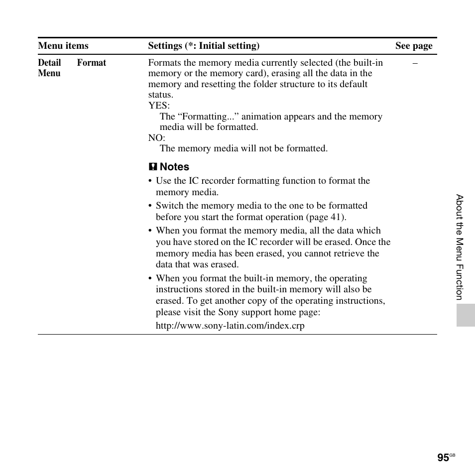 Sony PX312F User Manual | Page 95 / 146