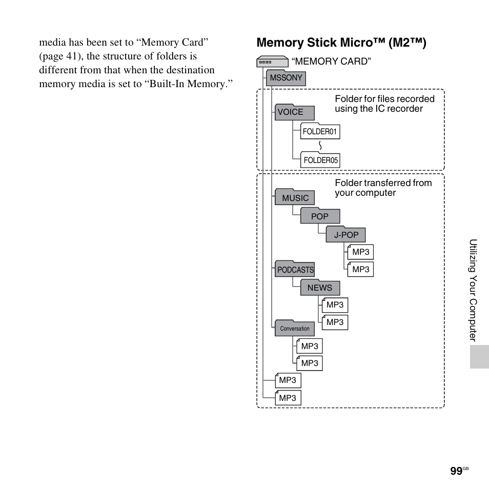 Sony PX312F User Manual | Page 99 / 146