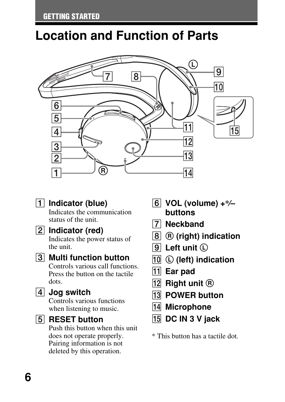 Location and function of parts, Location and function of, Parts | Sony DRBT21GB User Manual | Page 6 / 28