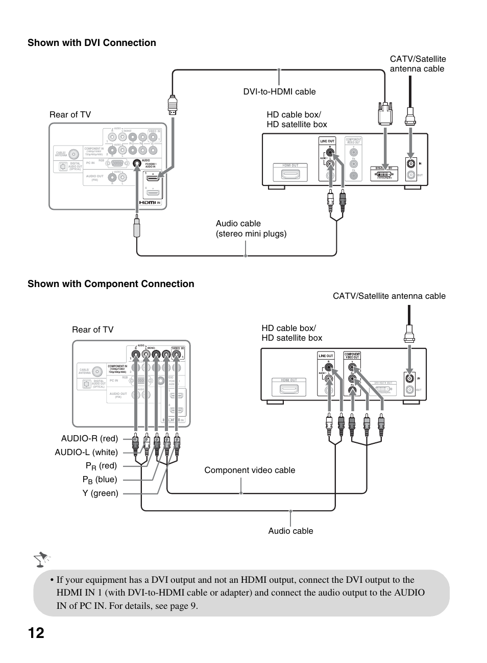 Red) p, Blue) y (green) hd cable box/ hd satellite box | Sony BRAVIA KDL-0EX500 User Manual | Page 12 / 59