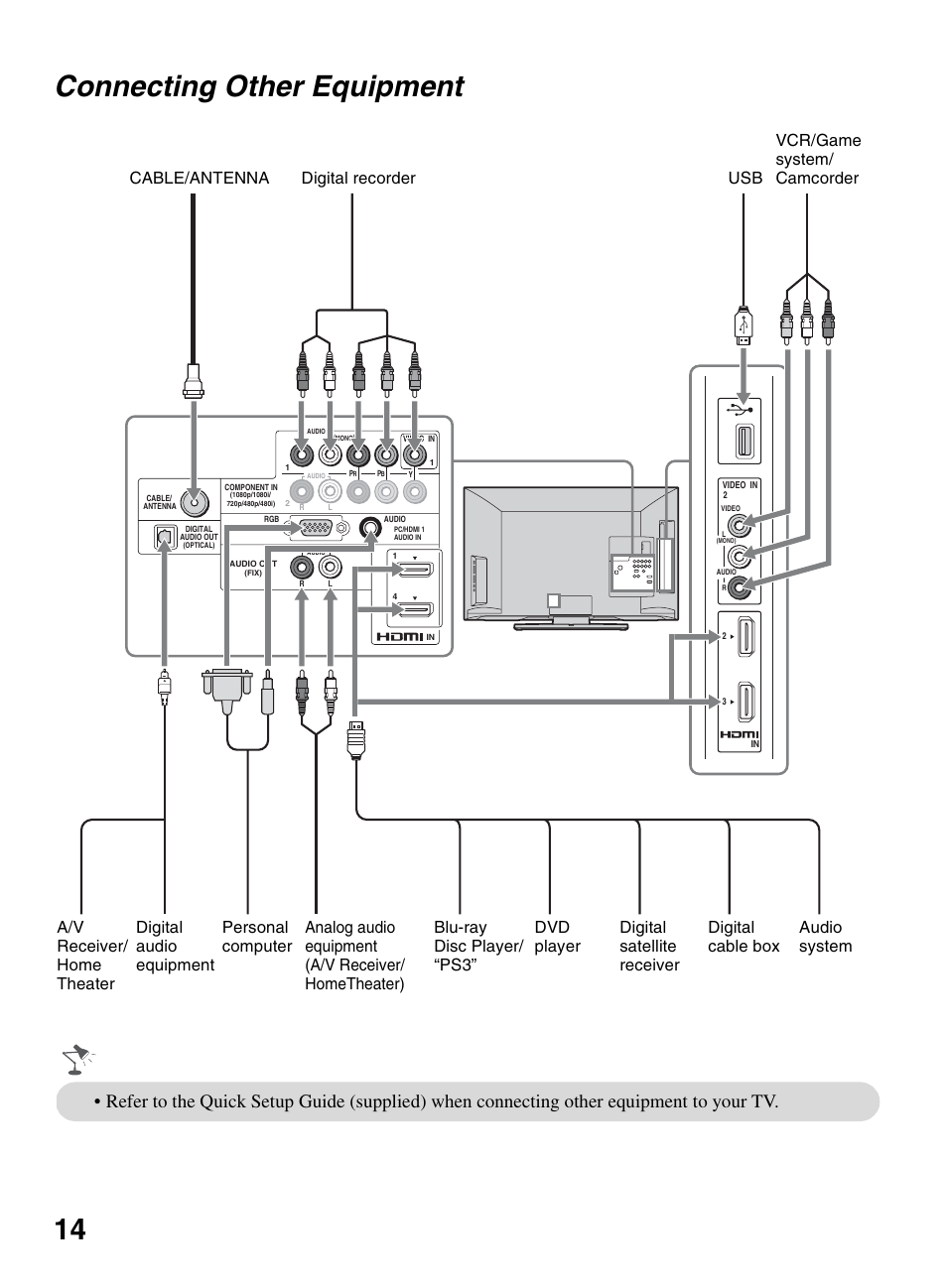 Connecting other equipment, 14 connecting other equipment | Sony BRAVIA KDL-0EX500 User Manual | Page 14 / 59