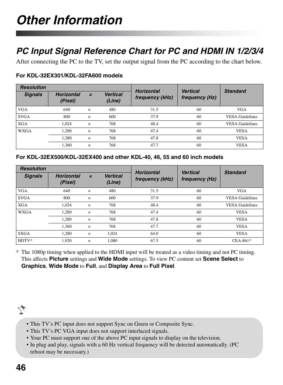 Other information, Pc input signal reference chart for, Pc and hdmi in 1/2/3/4 | Sony BRAVIA KDL-0EX500 User Manual | Page 46 / 59