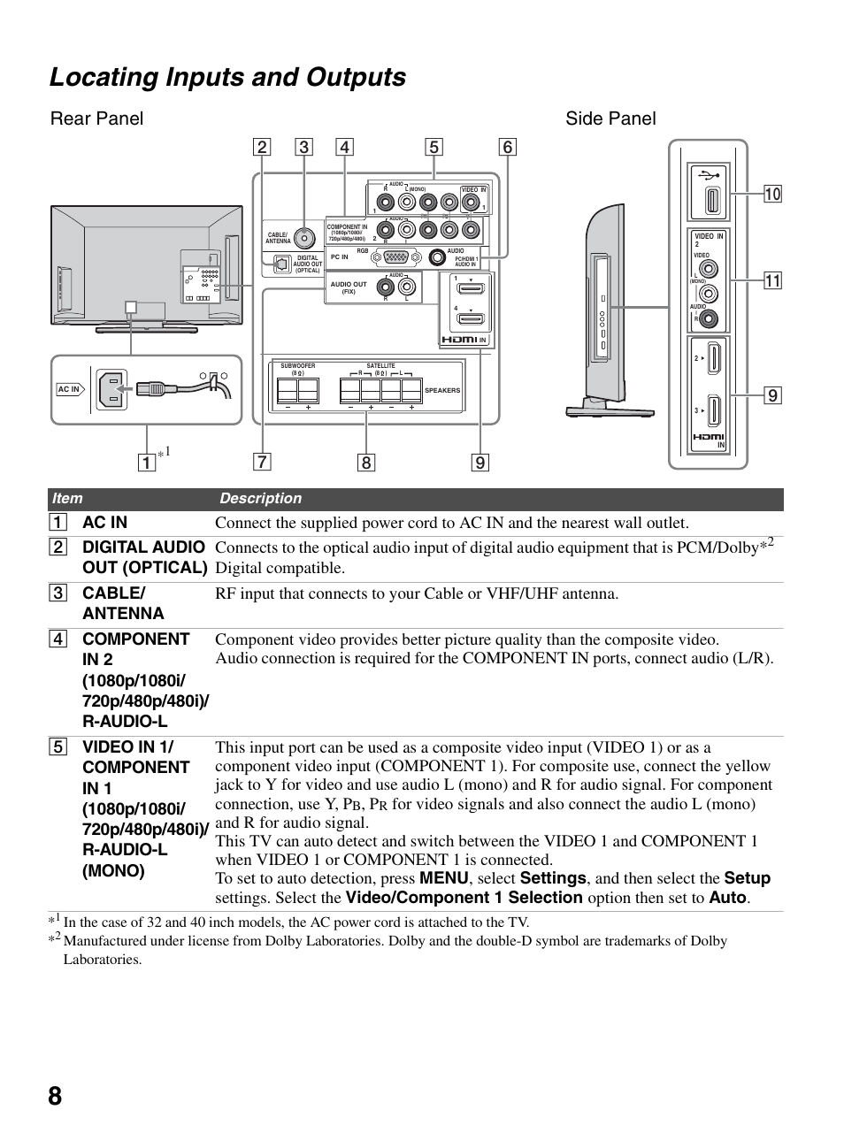 Locating inputs and outputs, 8locating inputs and outputs, Side panel rear panel | 0qa 9, Item description | Sony BRAVIA KDL-0EX500 User Manual | Page 8 / 59