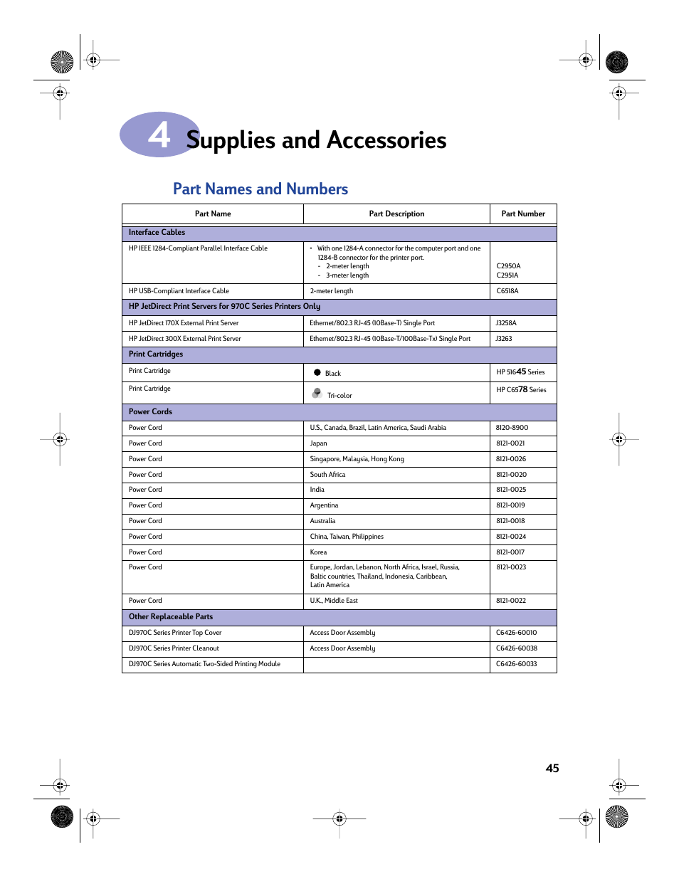 Supplies and accessories, Part names and numbers, Chapter 4 supplies and accessories | Sony 970C Series User Manual | Page 52 / 82