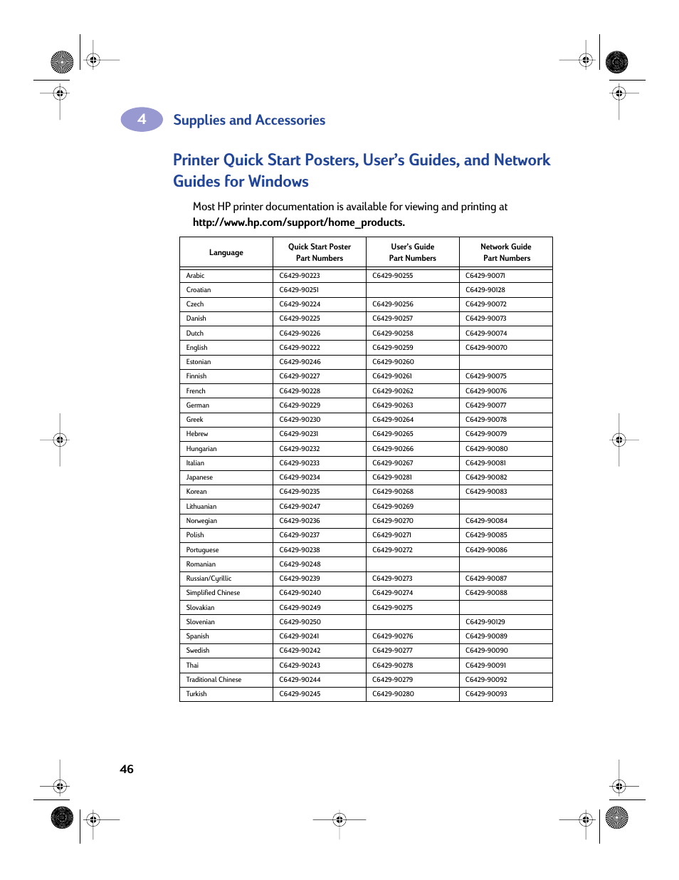 Supplies and accessories | Sony 970C Series User Manual | Page 53 / 82