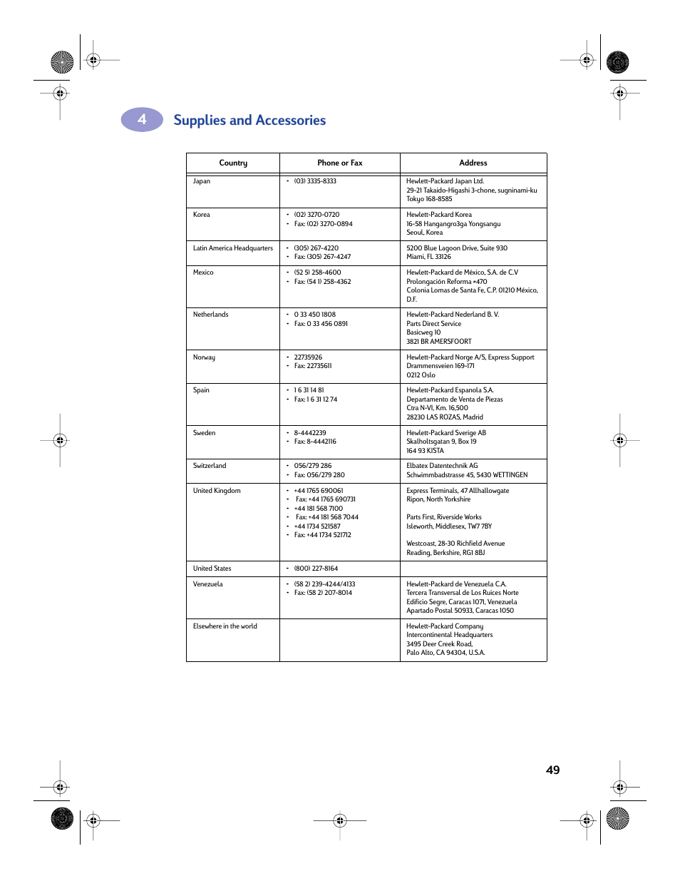 Supplies and accessories | Sony 970C Series User Manual | Page 56 / 82