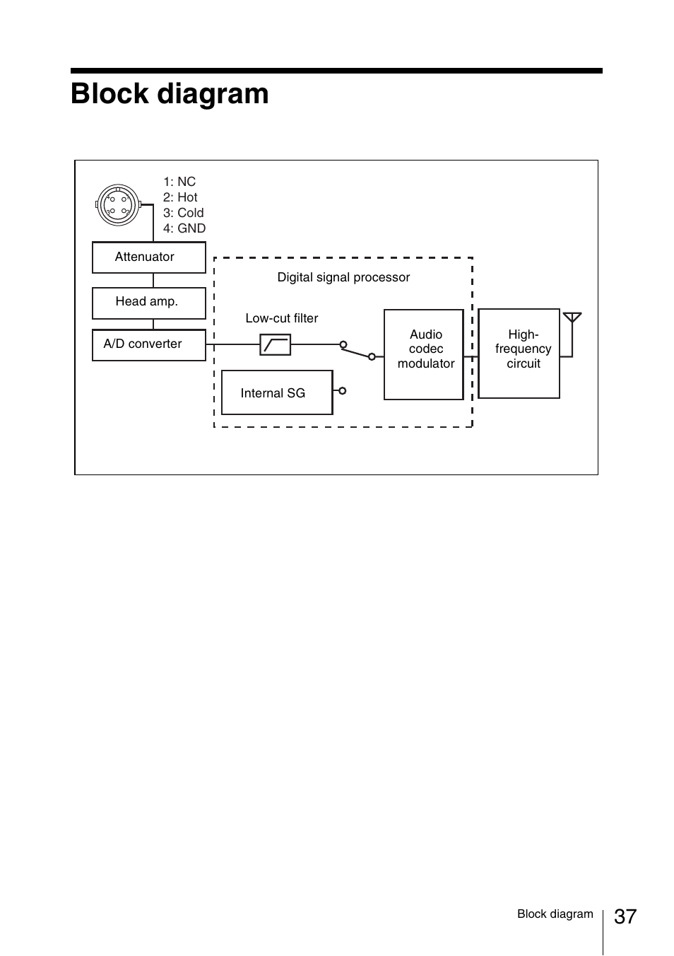 Block diagram | Sony 3-873-945-12 (1) User Manual | Page 37 / 44